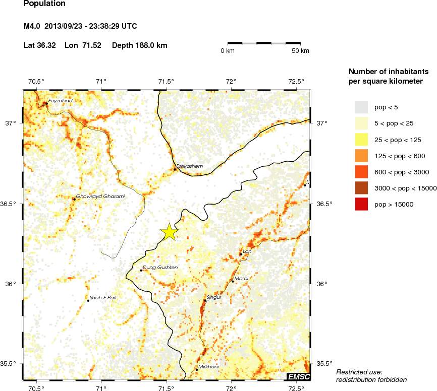 population