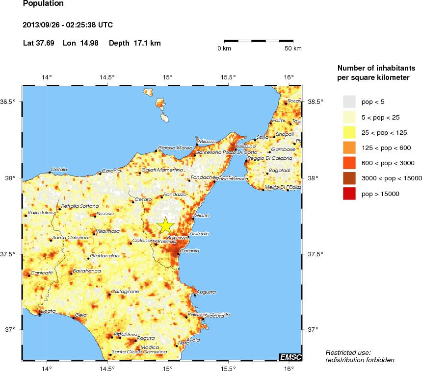 population