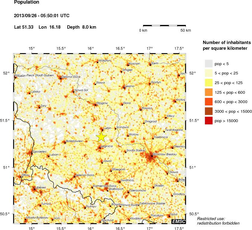 population