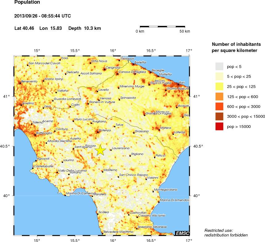 population
