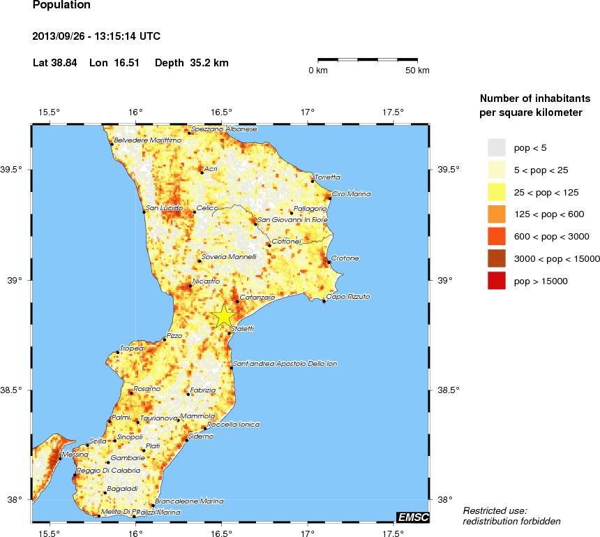 population