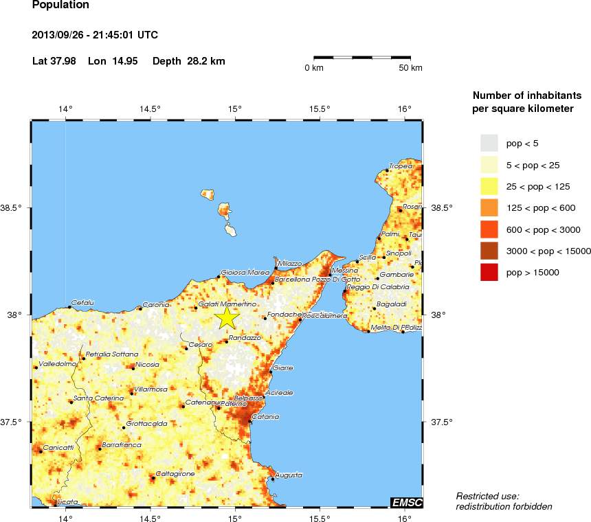 population