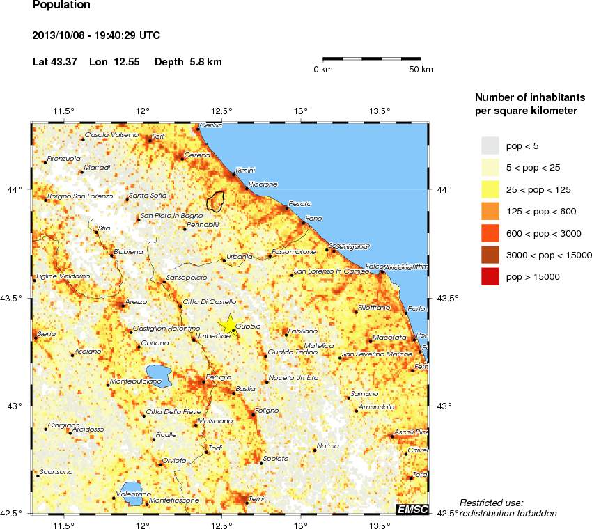population