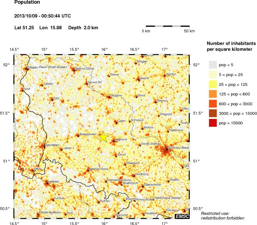 population