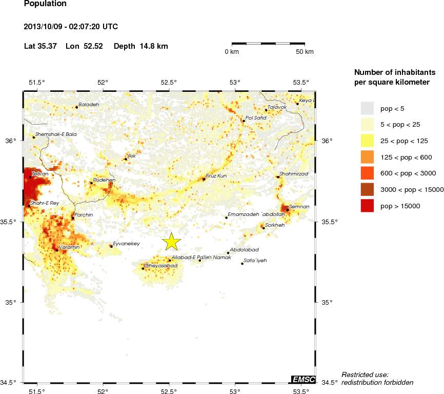 population