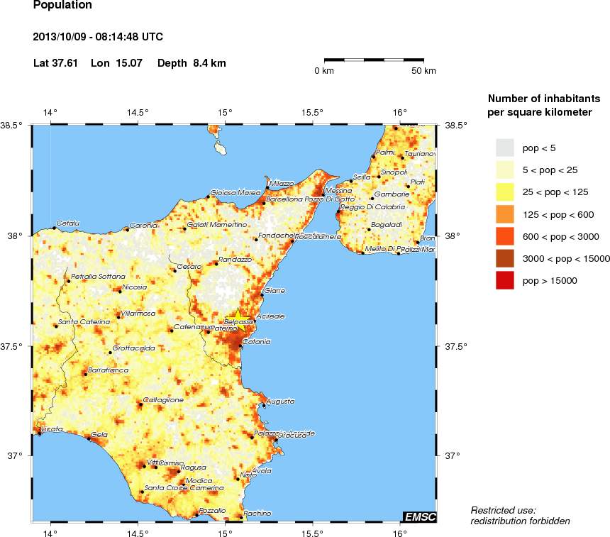 population