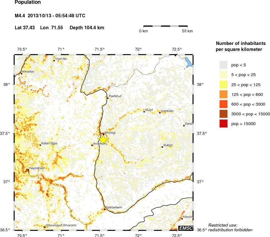 population