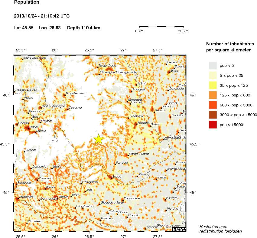 population