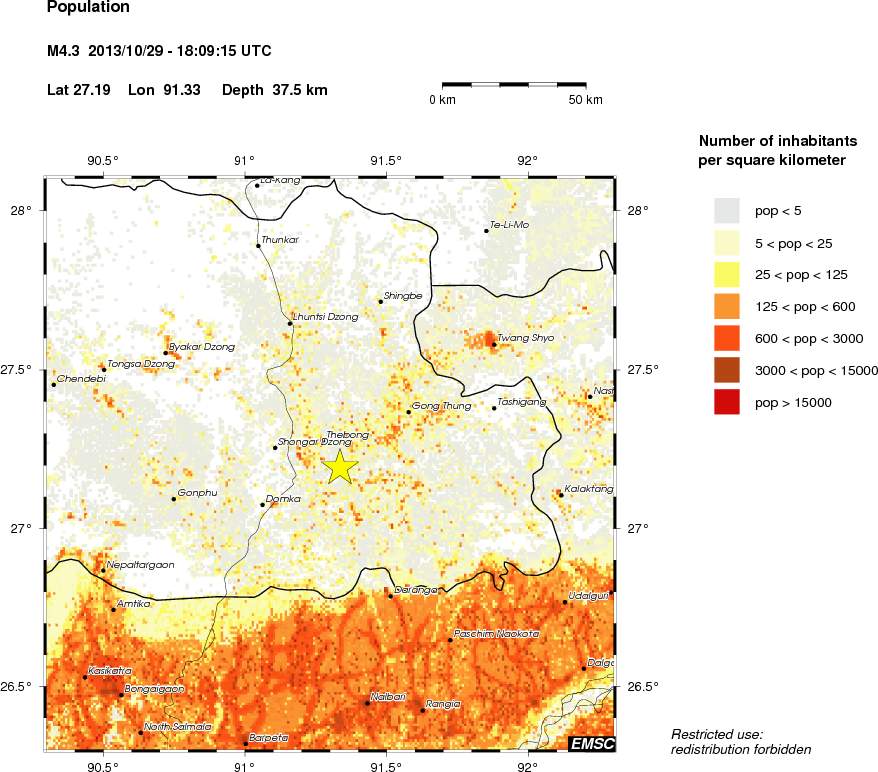 population