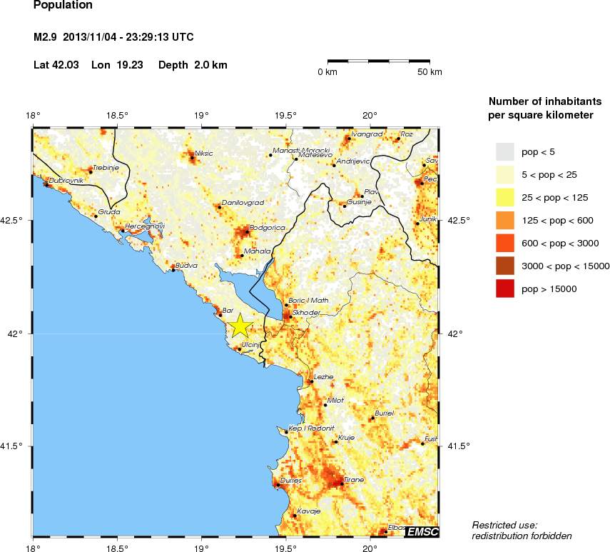 population