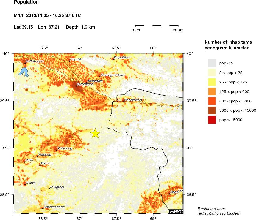 population