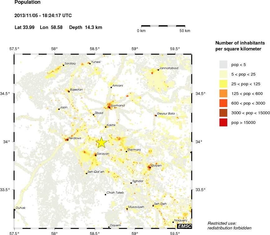 population