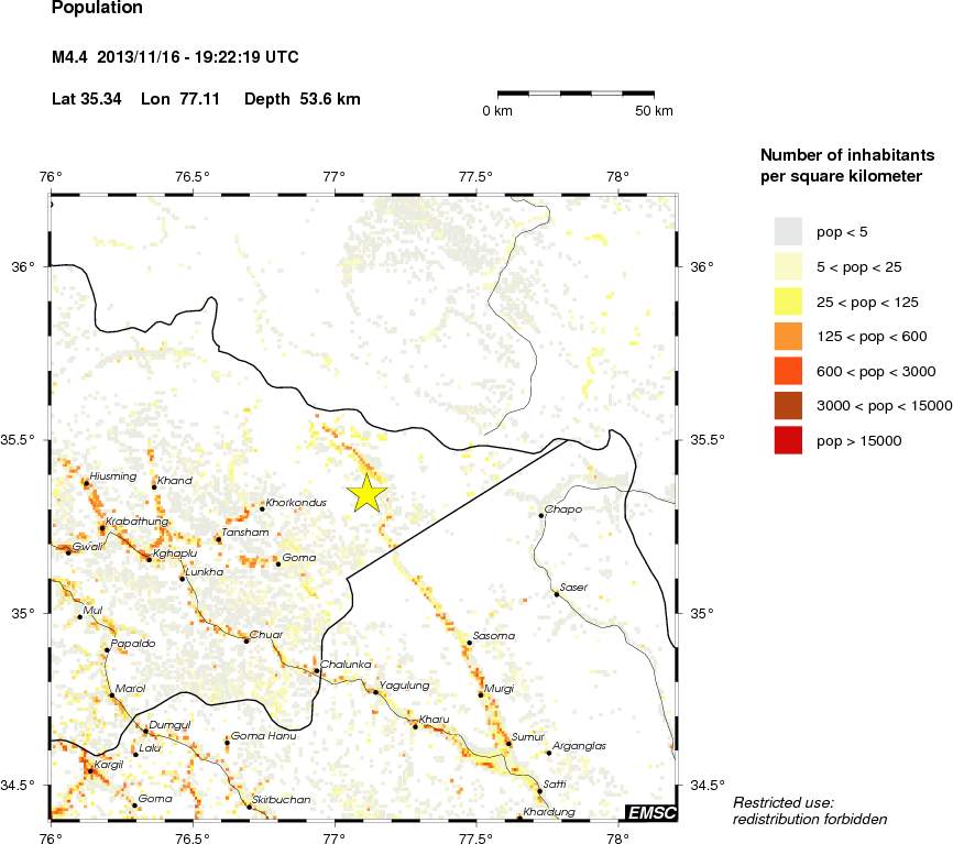 population