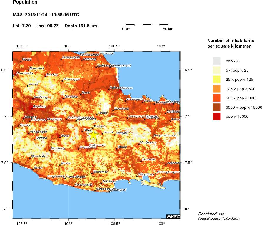 population