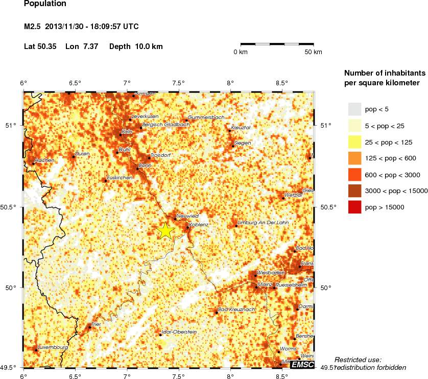 population