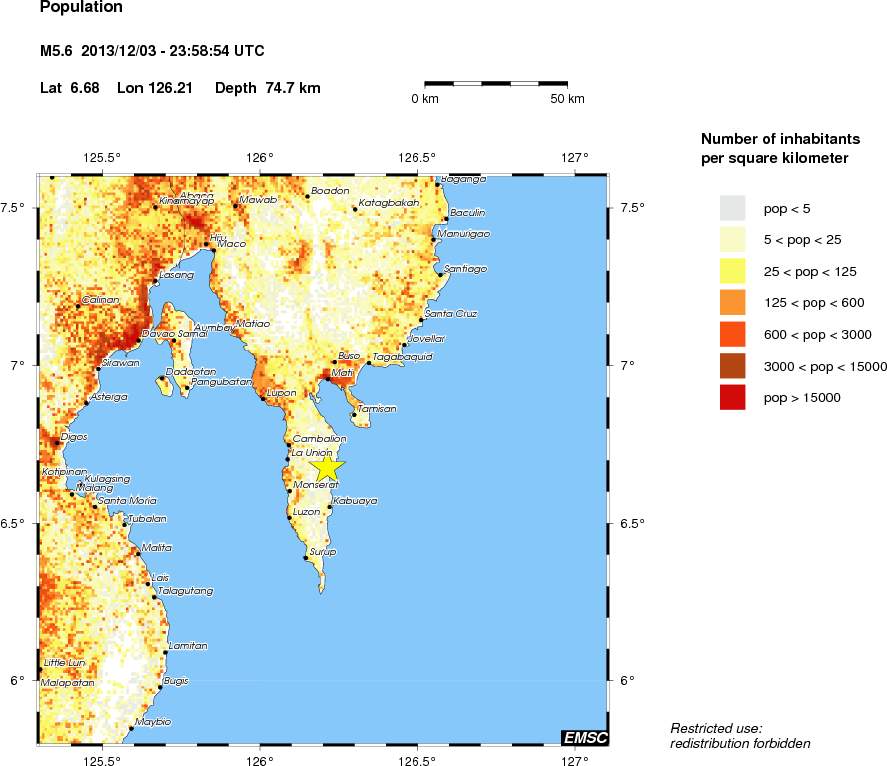 population