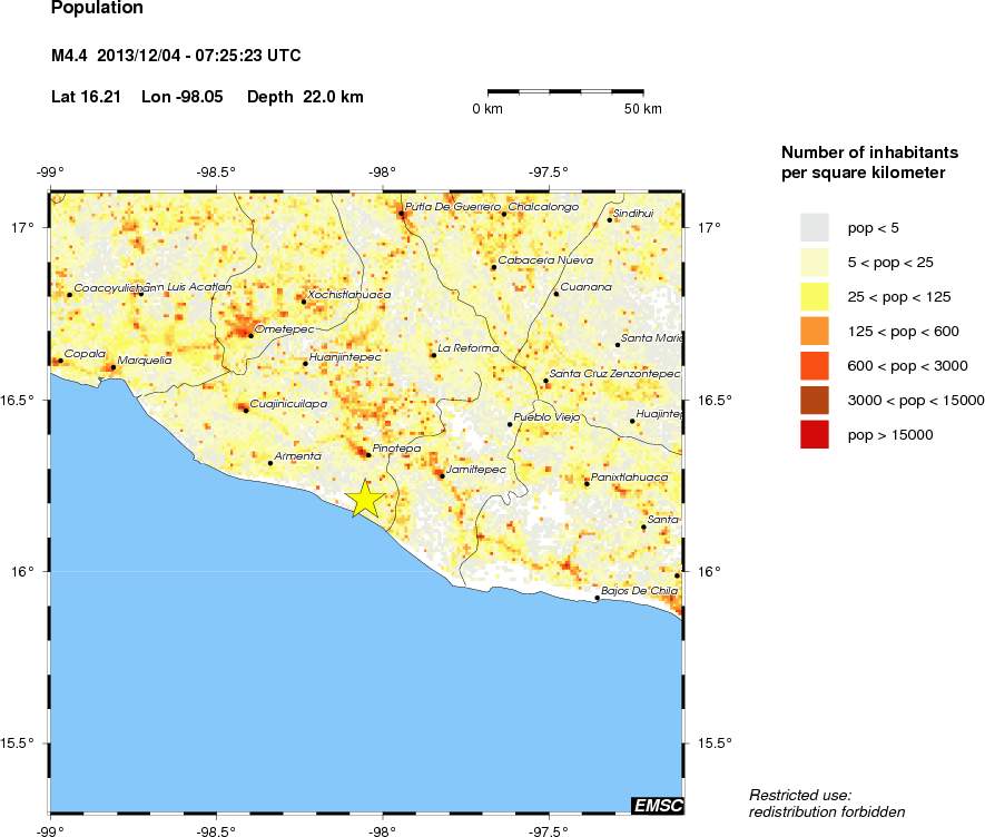 population
