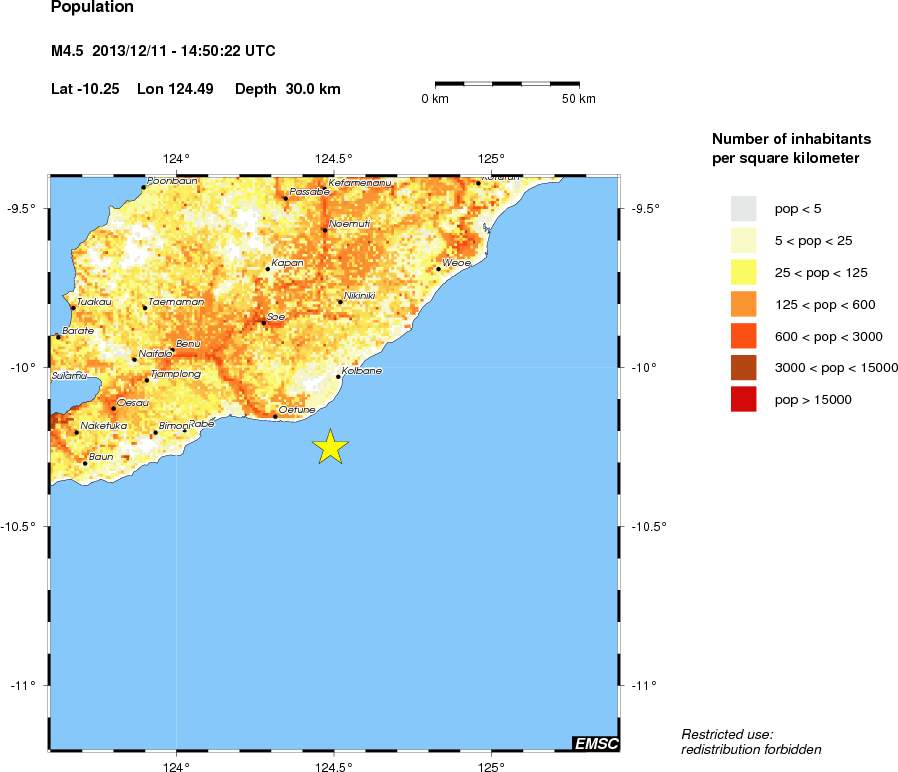 population