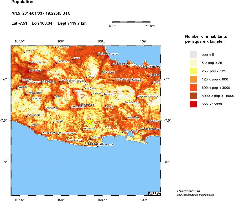 population