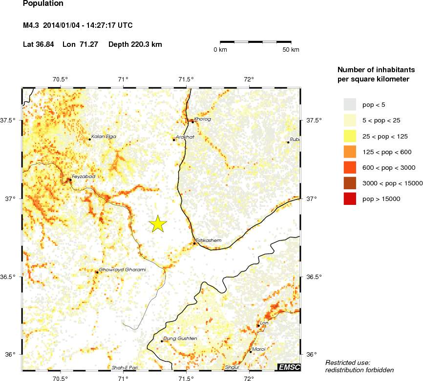 population