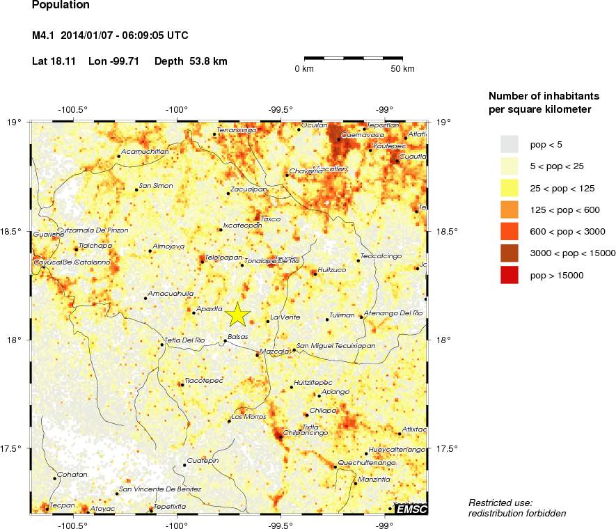 population