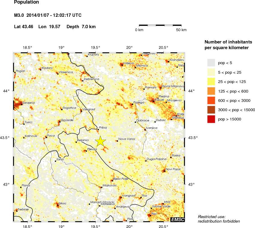 population