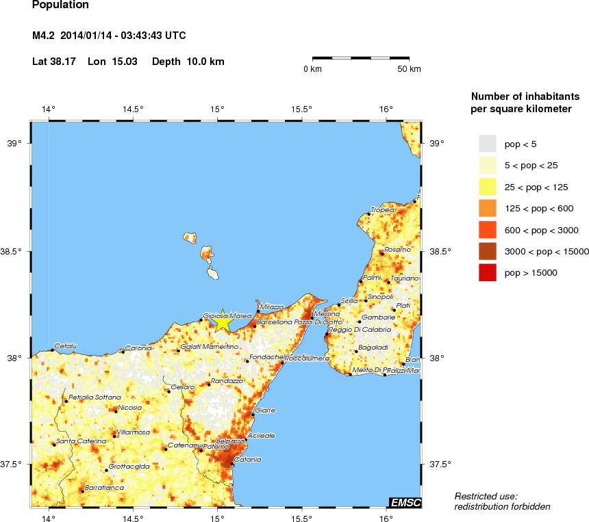 population