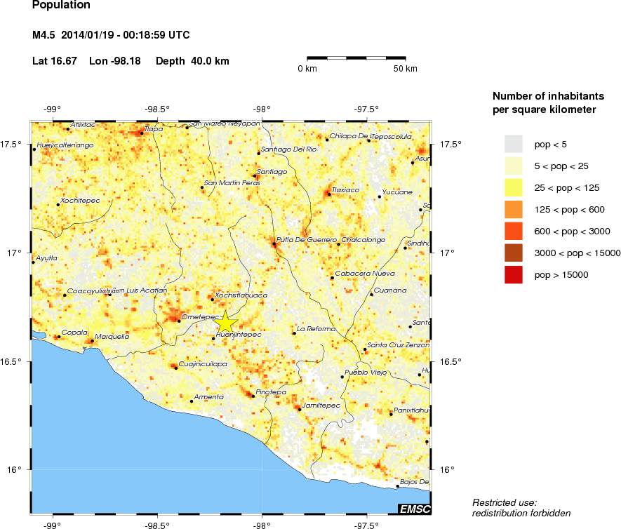 population