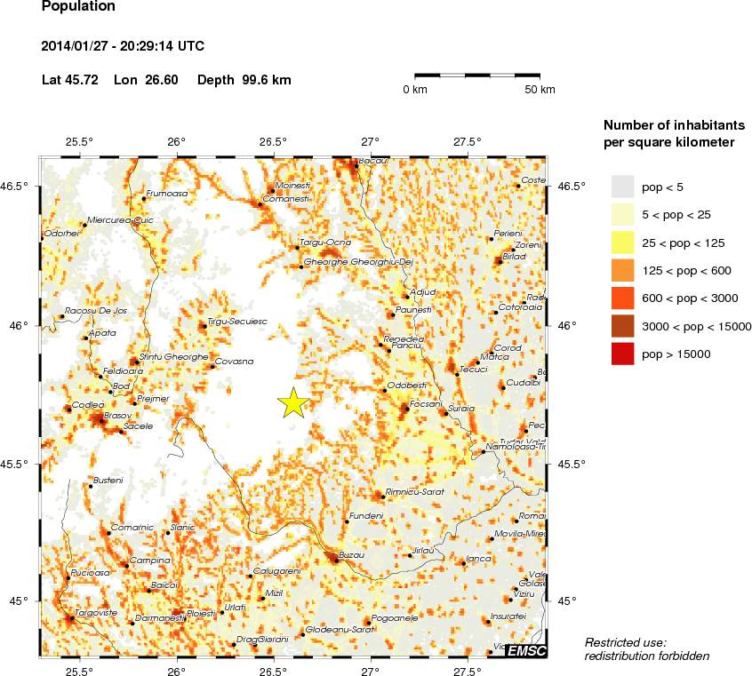 population