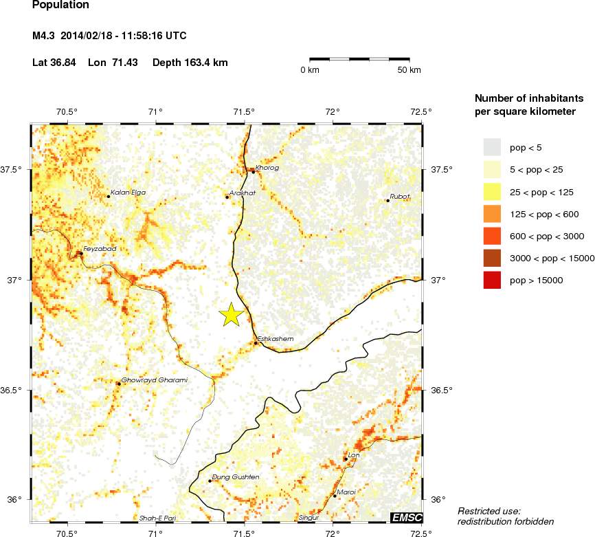 population