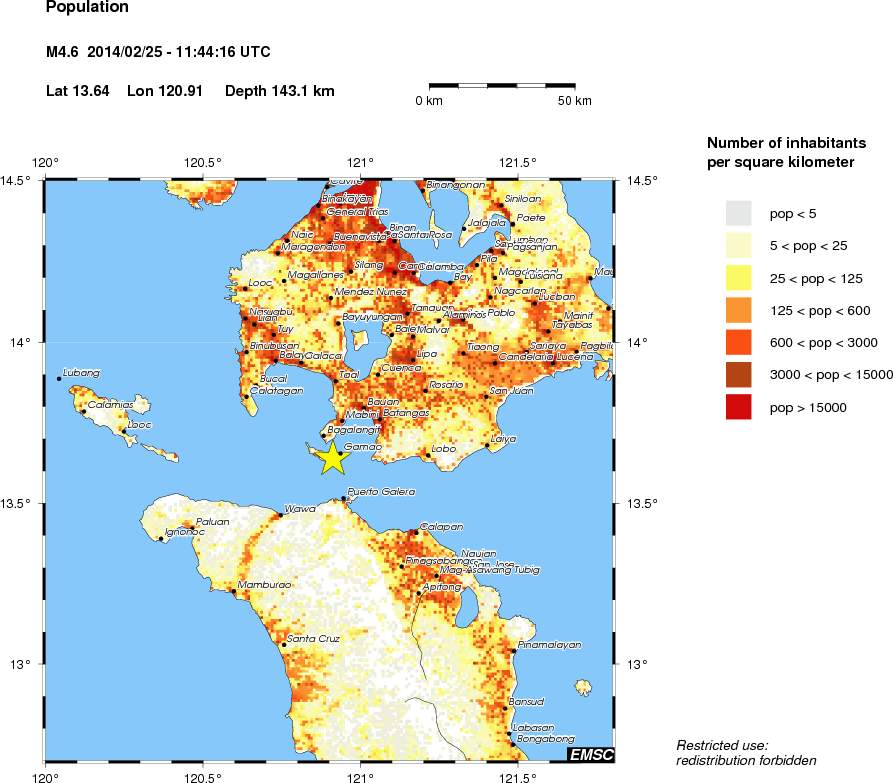 population