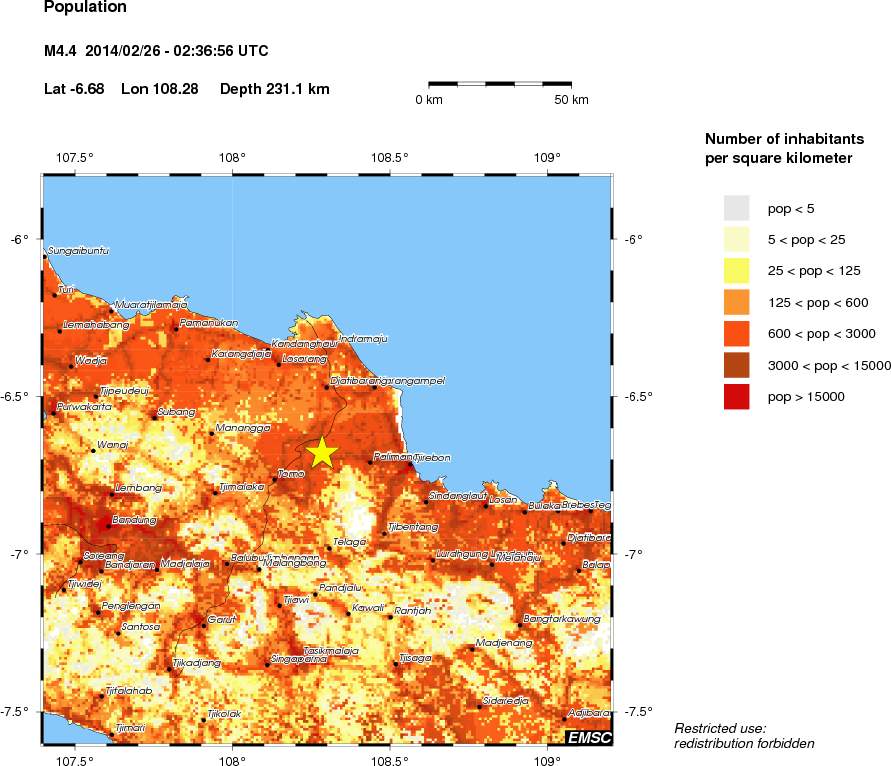 population