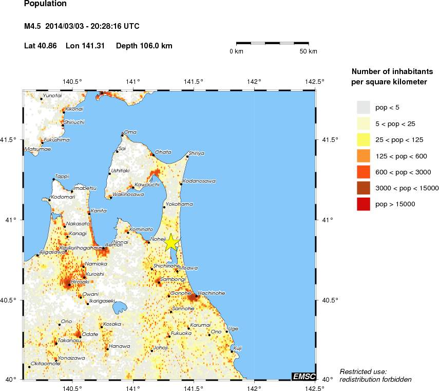 population