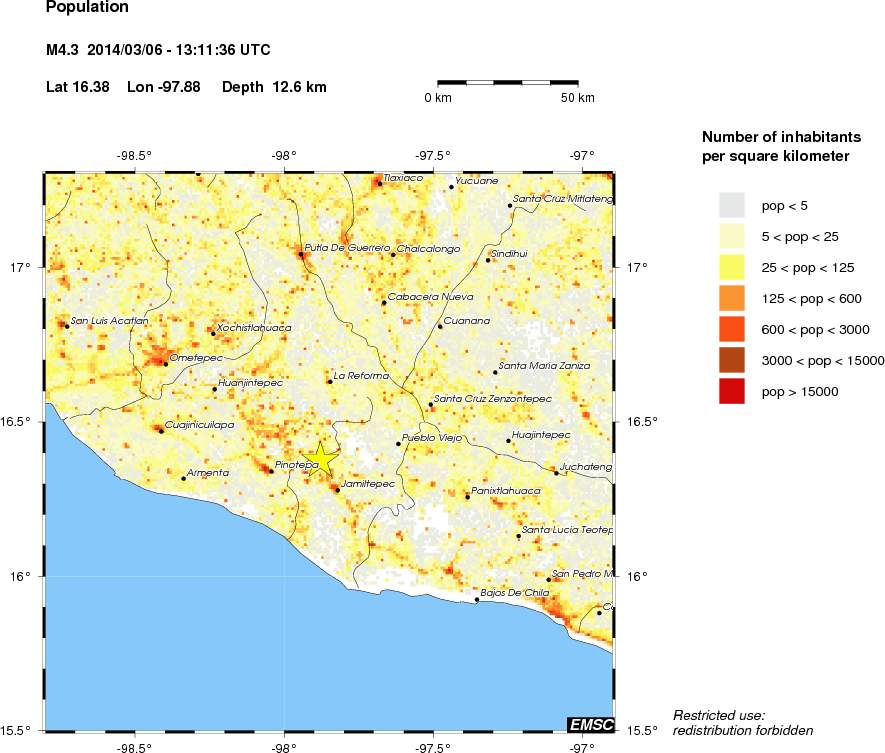 population