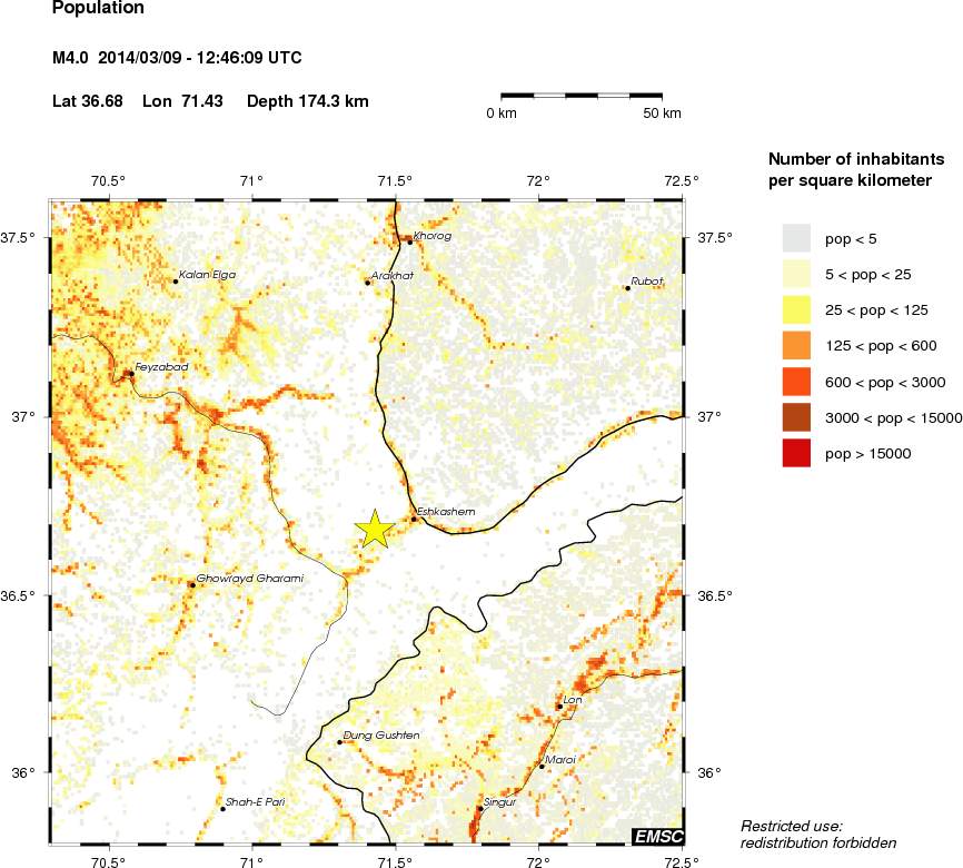 population