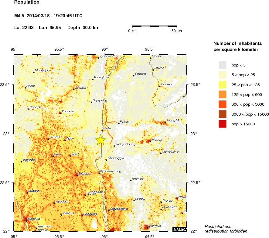 population
