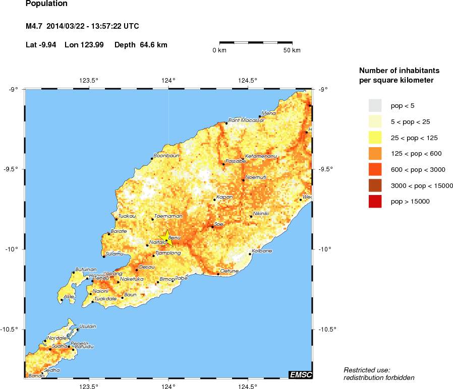 population