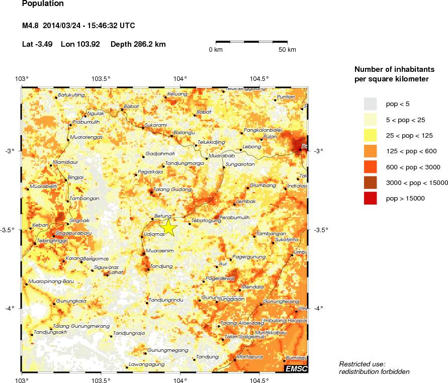 population