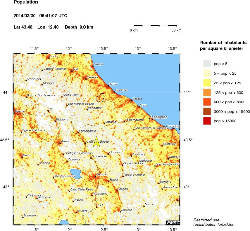 population