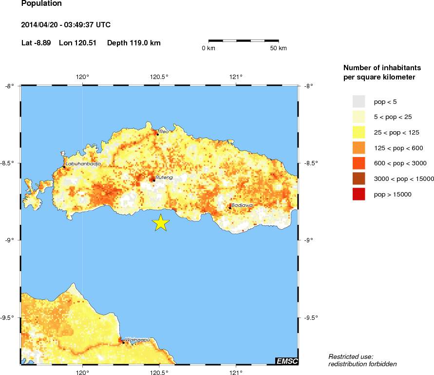population