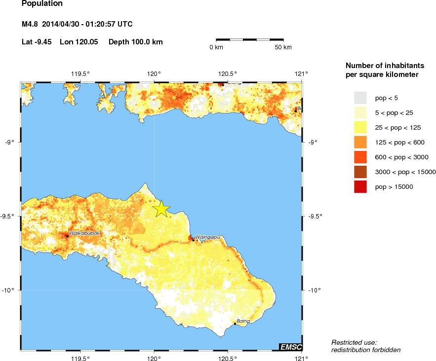 population