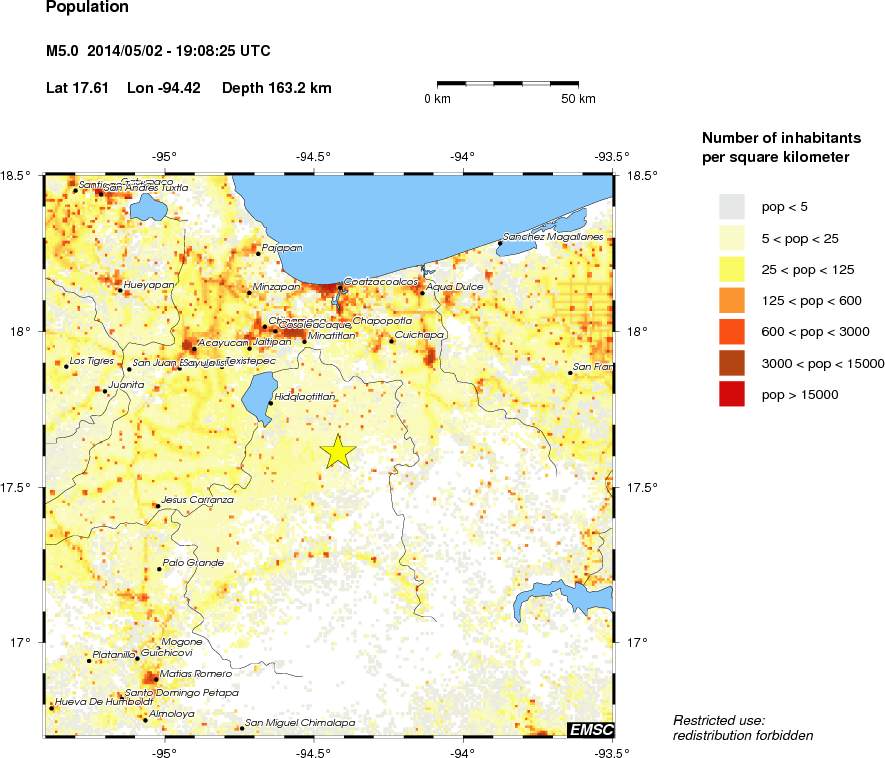 population