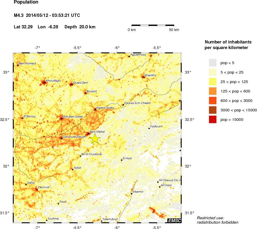 population