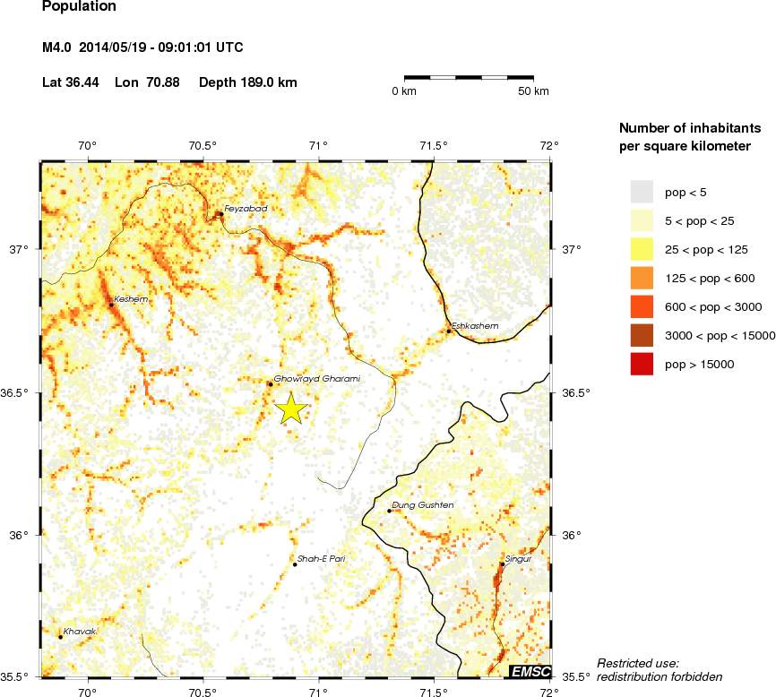 population