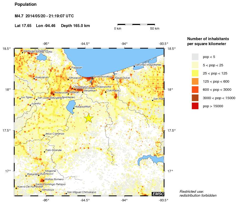 population