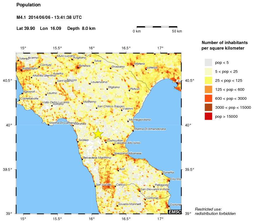 population