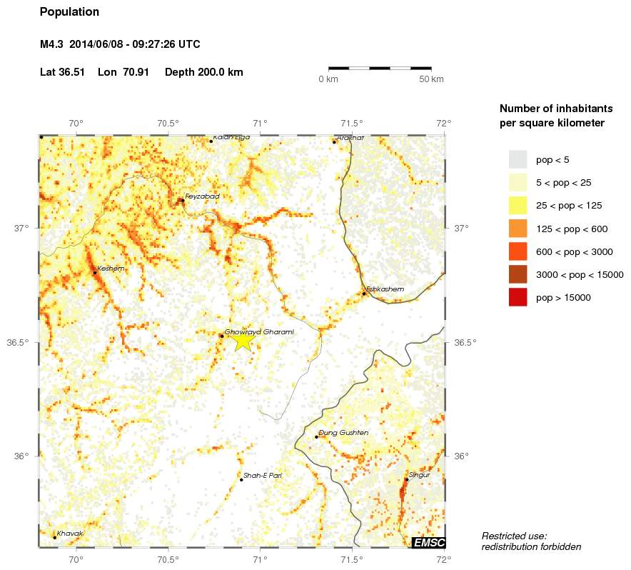 population