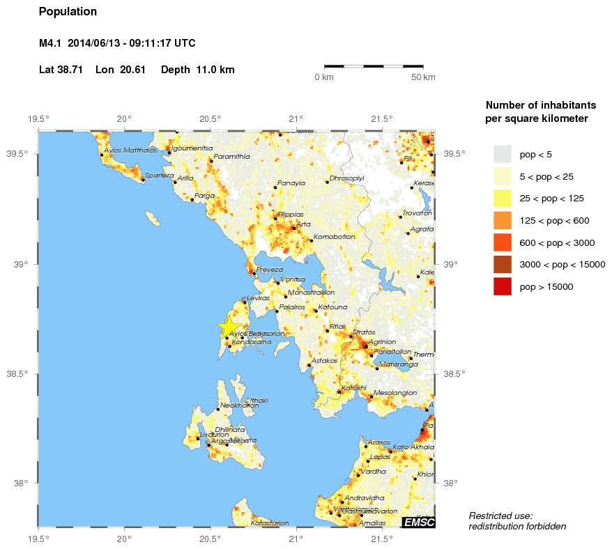 population
