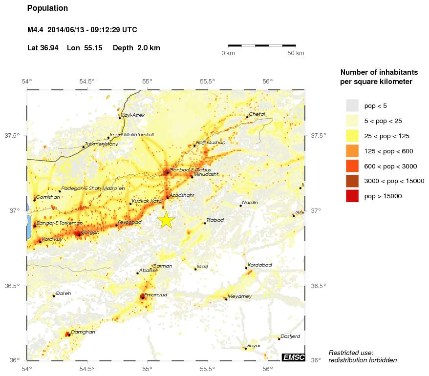 population