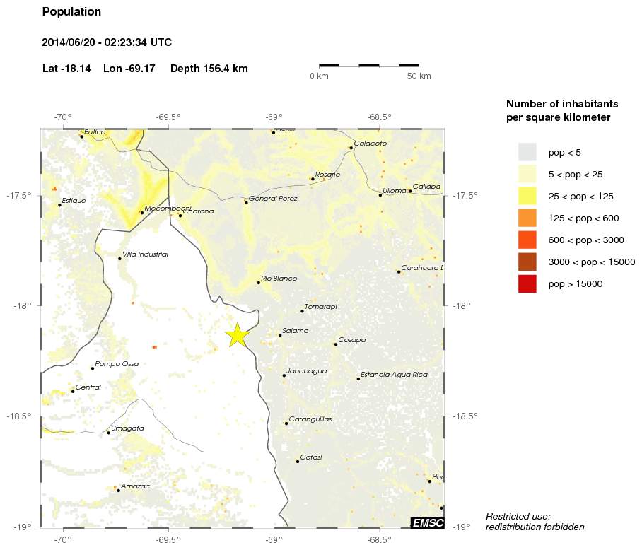 population